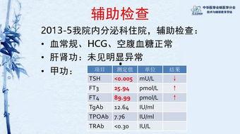 24h摄碘率91%,揭秘高效碘吸收之谜